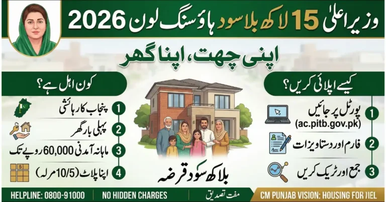 CM 15 Lakh Interest-Free Housing Loan 2026 – How to Apply & Who Can Qualify