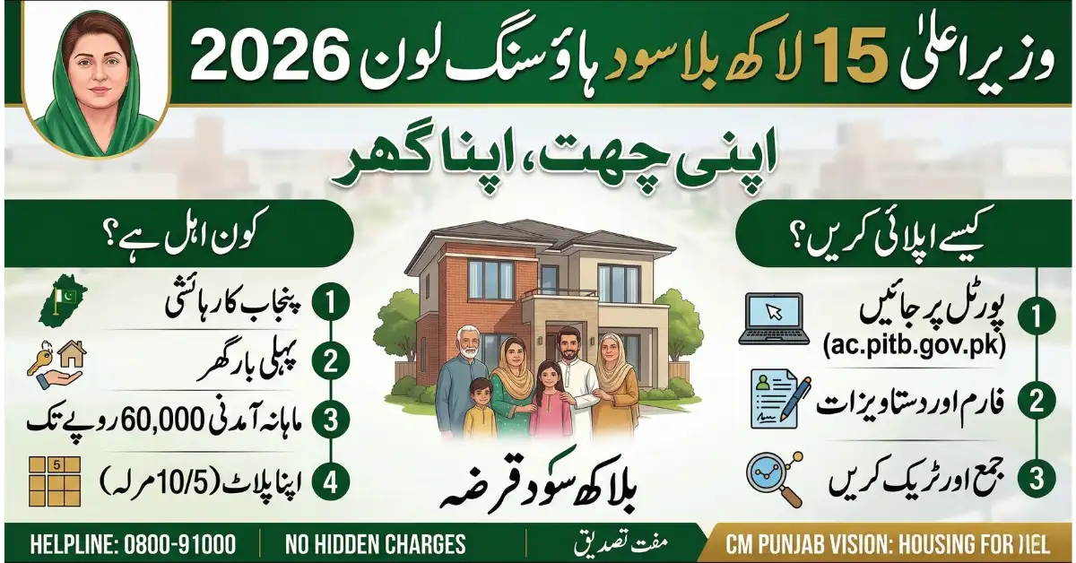 CM 15 Lakh Interest-Free Housing Loan 2026 – How to Apply & Who Can Qualify
