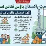 Government House Finance Scheme 2026 Pakistan – Complete Guide for Home Buyers