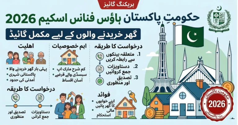 Government House Finance Scheme 2026 Pakistan – Complete Guide for Home Buyers