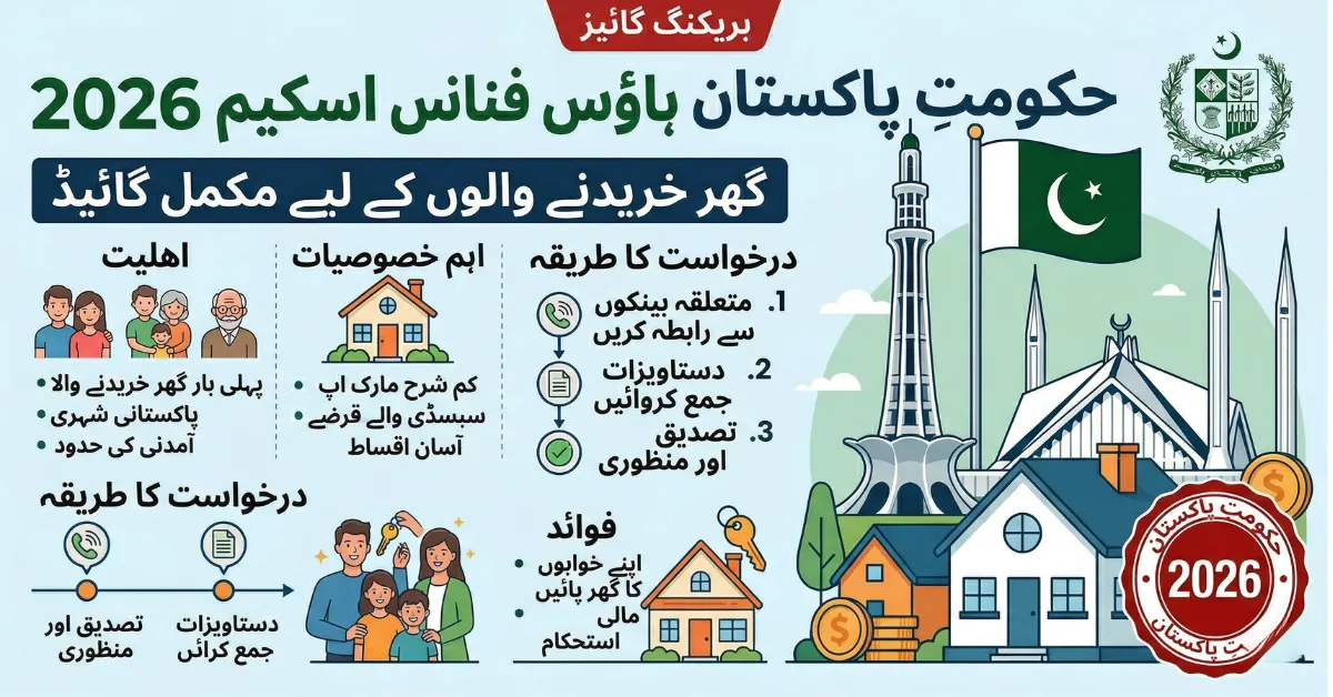 Government House Finance Scheme 2026 Pakistan – Complete Guide for Home Buyers